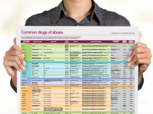 Free Downloadable Common Drugs of Abuse Poster